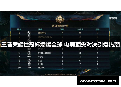 王者荣耀世冠杯燃爆全球 电竞顶尖对决引爆热潮