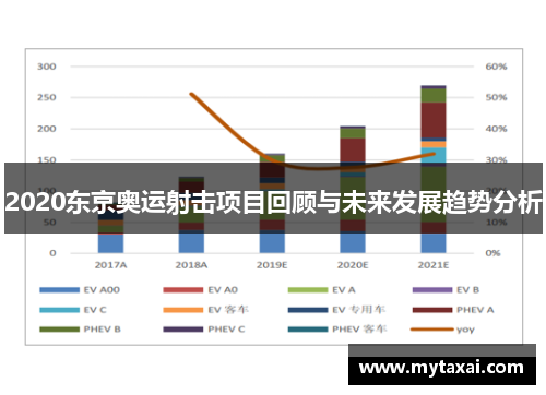 2020东京奥运射击项目回顾与未来发展趋势分析